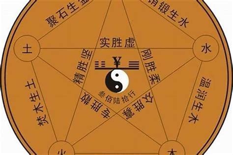 力字五行|力字五行属什么